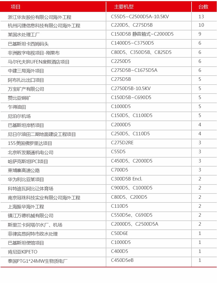 6海外工程總承包.jpg 6海外工程總承包.jpg