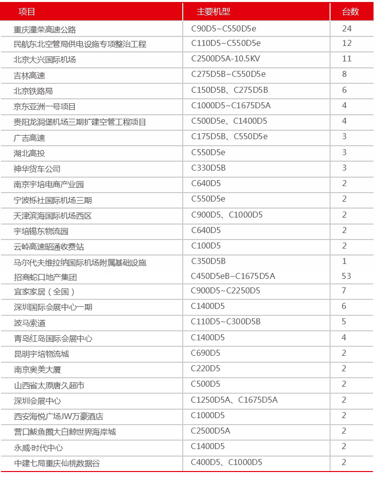 5交通行業(yè).jpg 5交通行業(yè).jpg