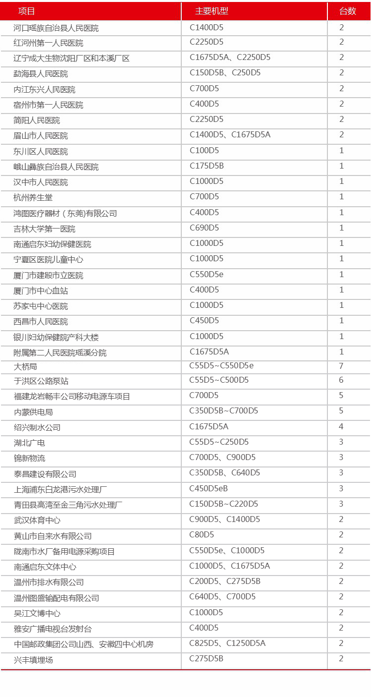 4醫(yī)療行業(yè).jpg 4醫(yī)療行業(yè).jpg