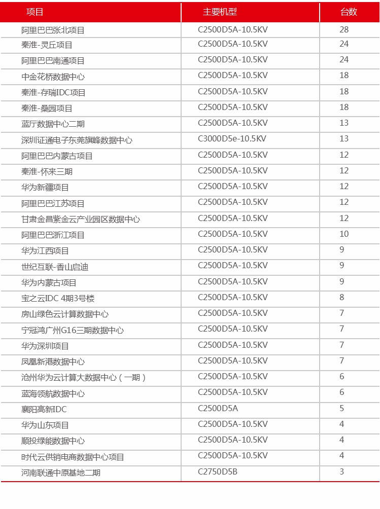 1數(shù)據(jù)中心.jpg 1數(shù)據(jù)中心.jpg